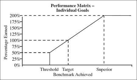 (LINE GRAPH)